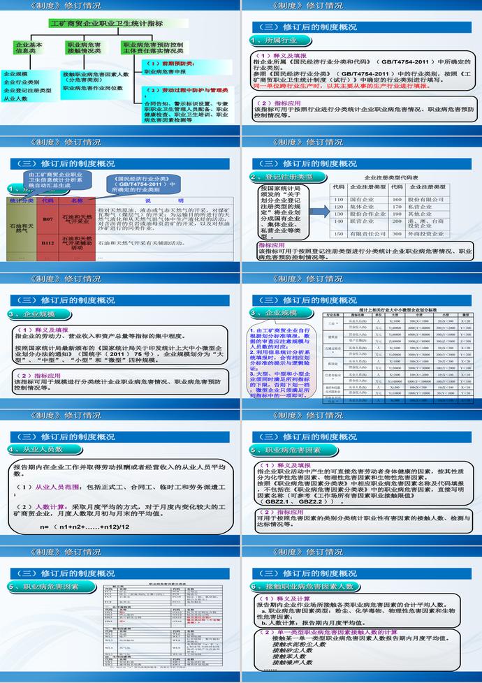 职业卫生统计制度PPT模板-3