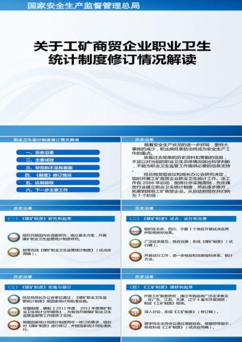 职业卫生统计制度PPT模板