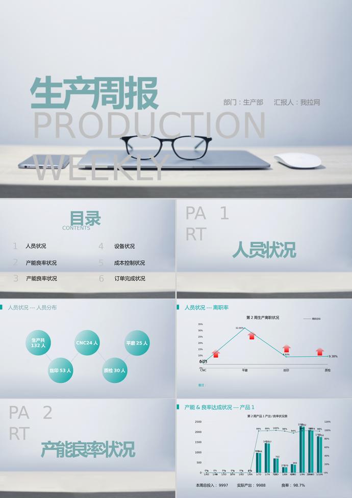 清新商务风生产周报会议ppt模板