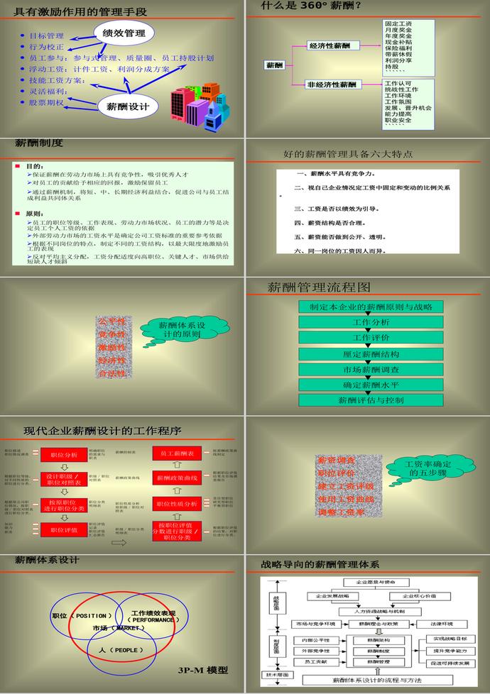 薪酬与激励制度设计PPT模板-1