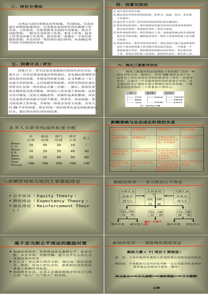 薪酬与激励制度设计PPT模板-4