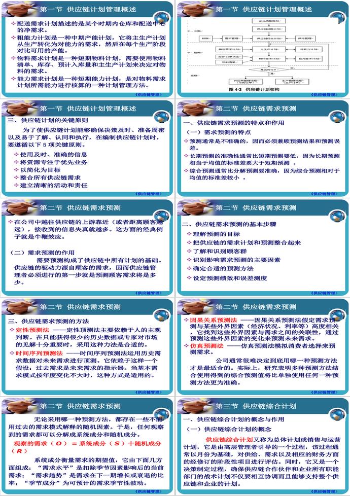 供应链计划管理PPT模板-1