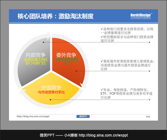 学会删除图示中不必要的视觉“效果”（3）