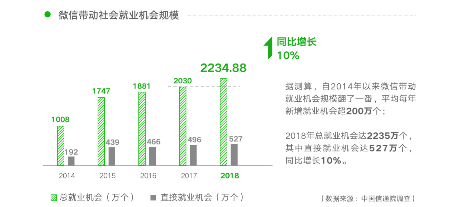 从这份微信出品的PPT报告中，我学到的3个不一样的设计技巧（10）