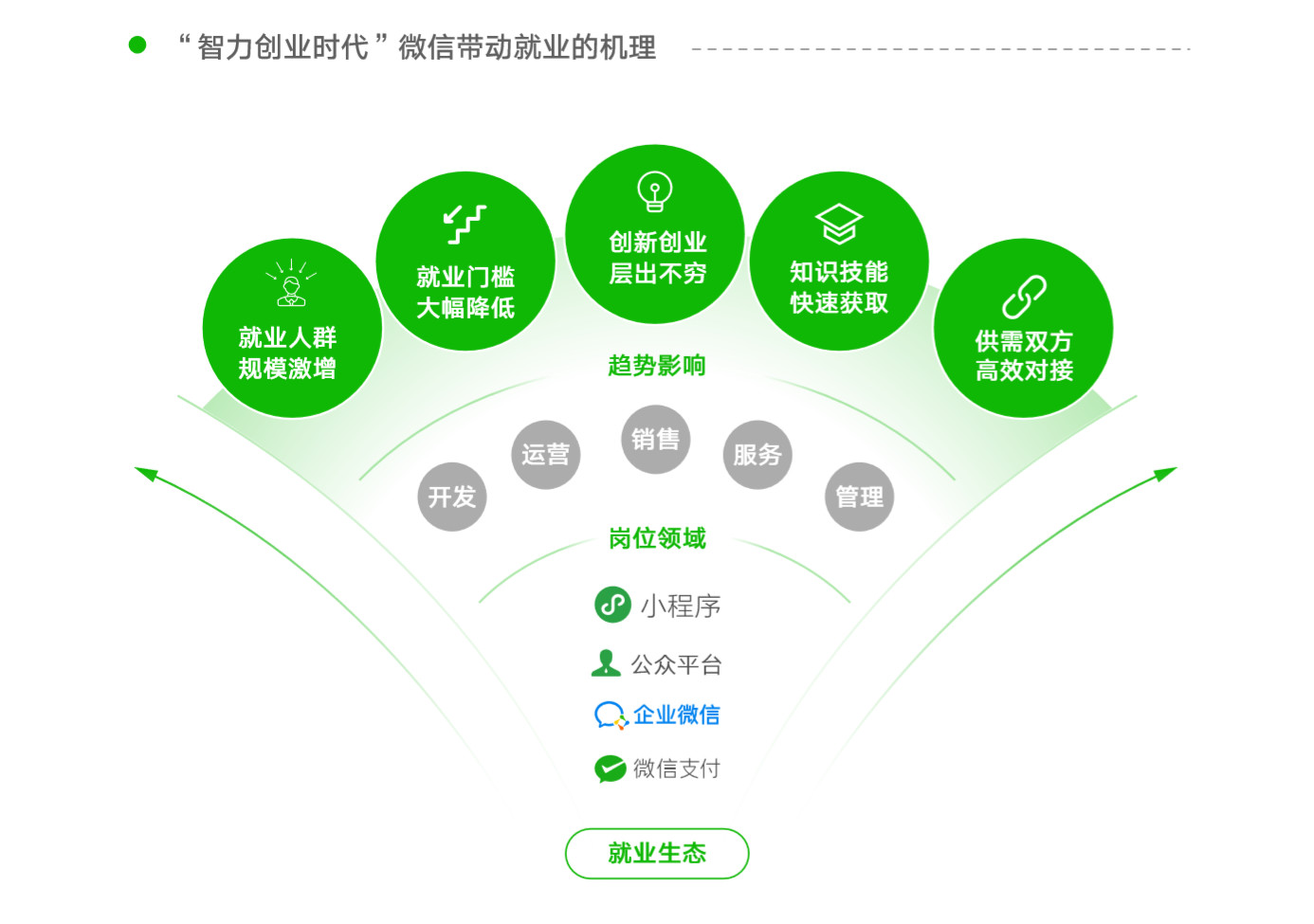 从这份微信出品的PPT报告中，我学到的3个不一样的设计技巧（18）