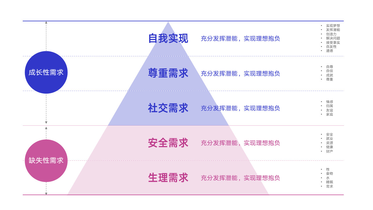 从这份微信出品的PPT报告中，我学到的3个不一样的设计技巧（25）