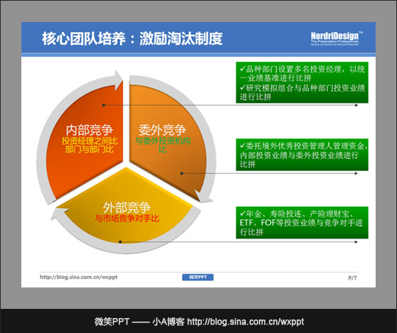 学会删除图示中不必要的视觉“效果”（2）