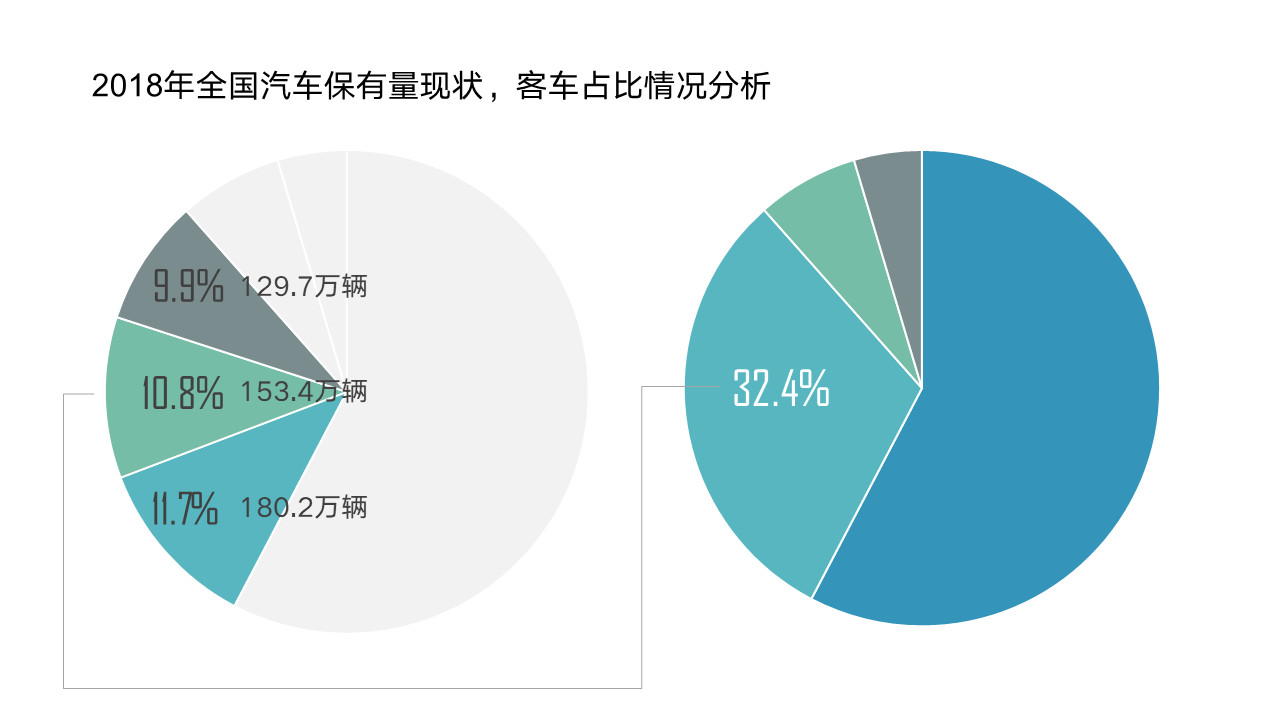 从这份微信出品的PPT报告中，我学到的3个不一样的设计技巧（12）