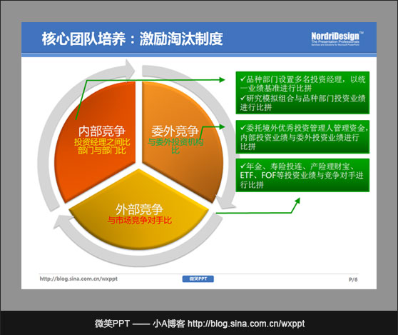 学会删除图示中不必要的视觉“效果”（1）