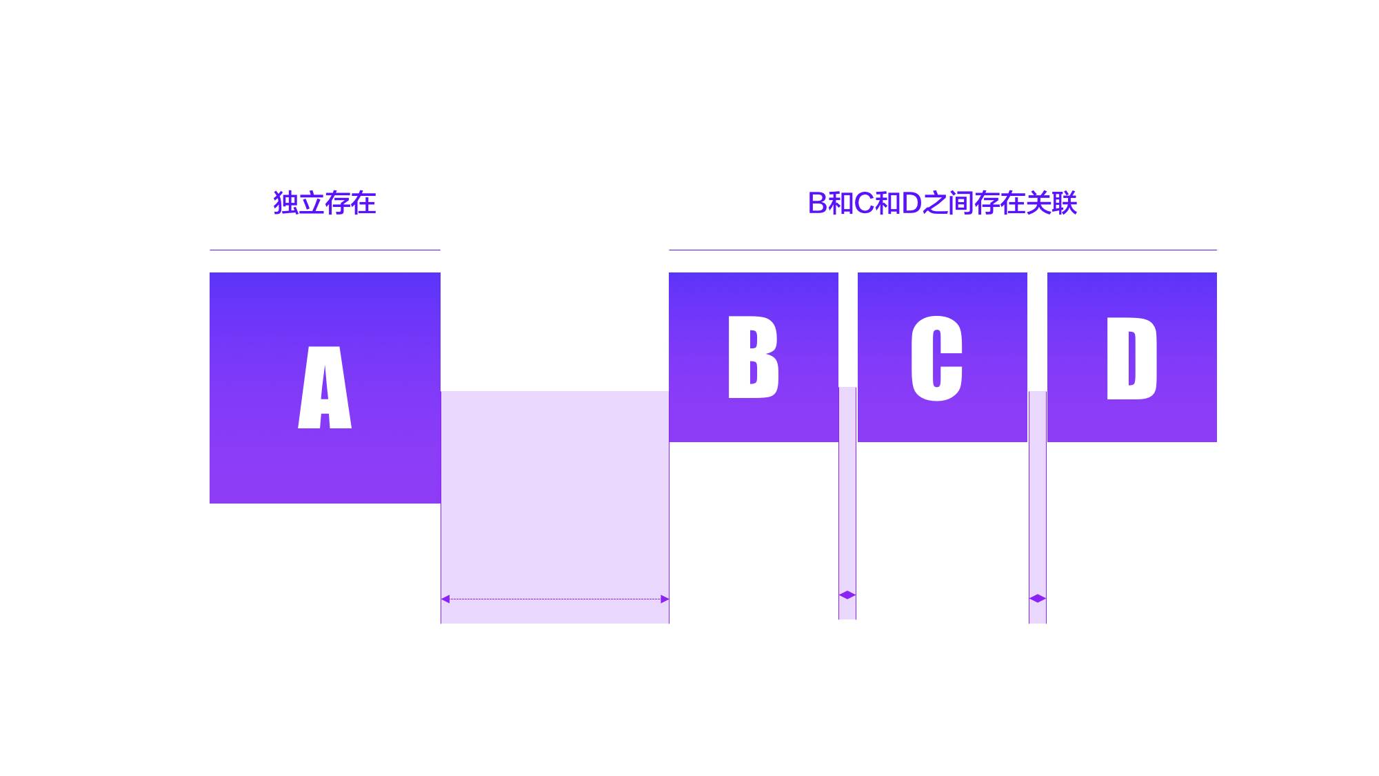 如何提升PPT排版美感？分享一个少有人知的方法（2）