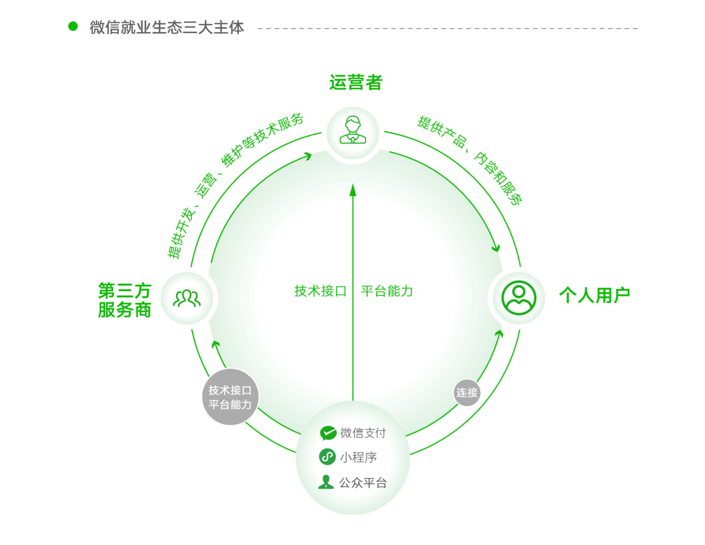 从这份微信出品的PPT报告中，我学到的3个不一样的设计技巧（4）