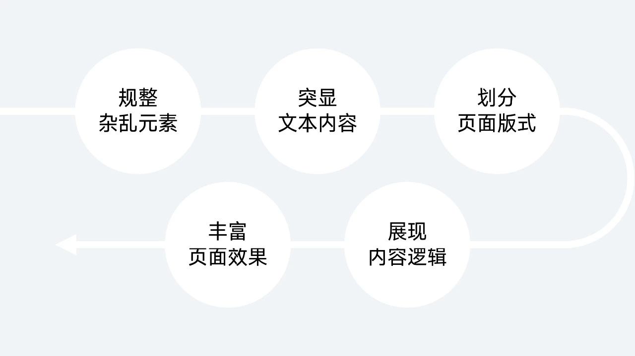 ppt色块怎么做？色块在PPT里的5个神操作（3）