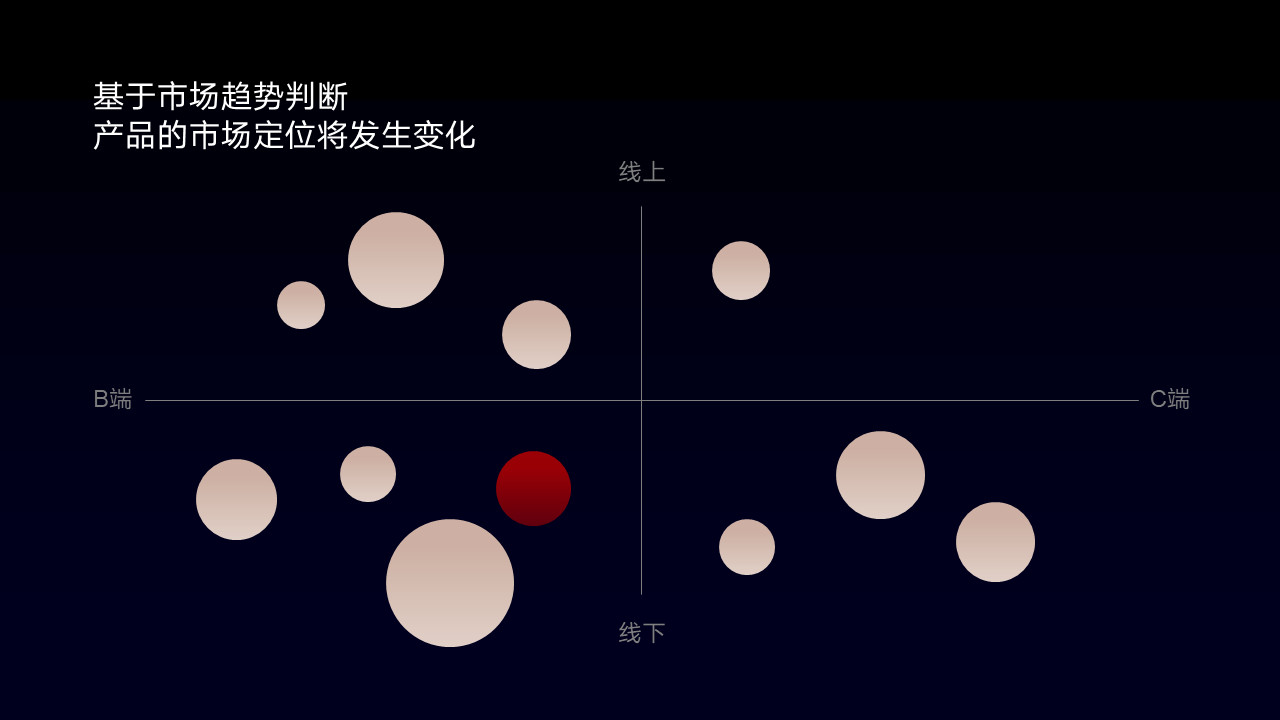 为什么公司的PPT一般不加动画效果呢？动画（6）