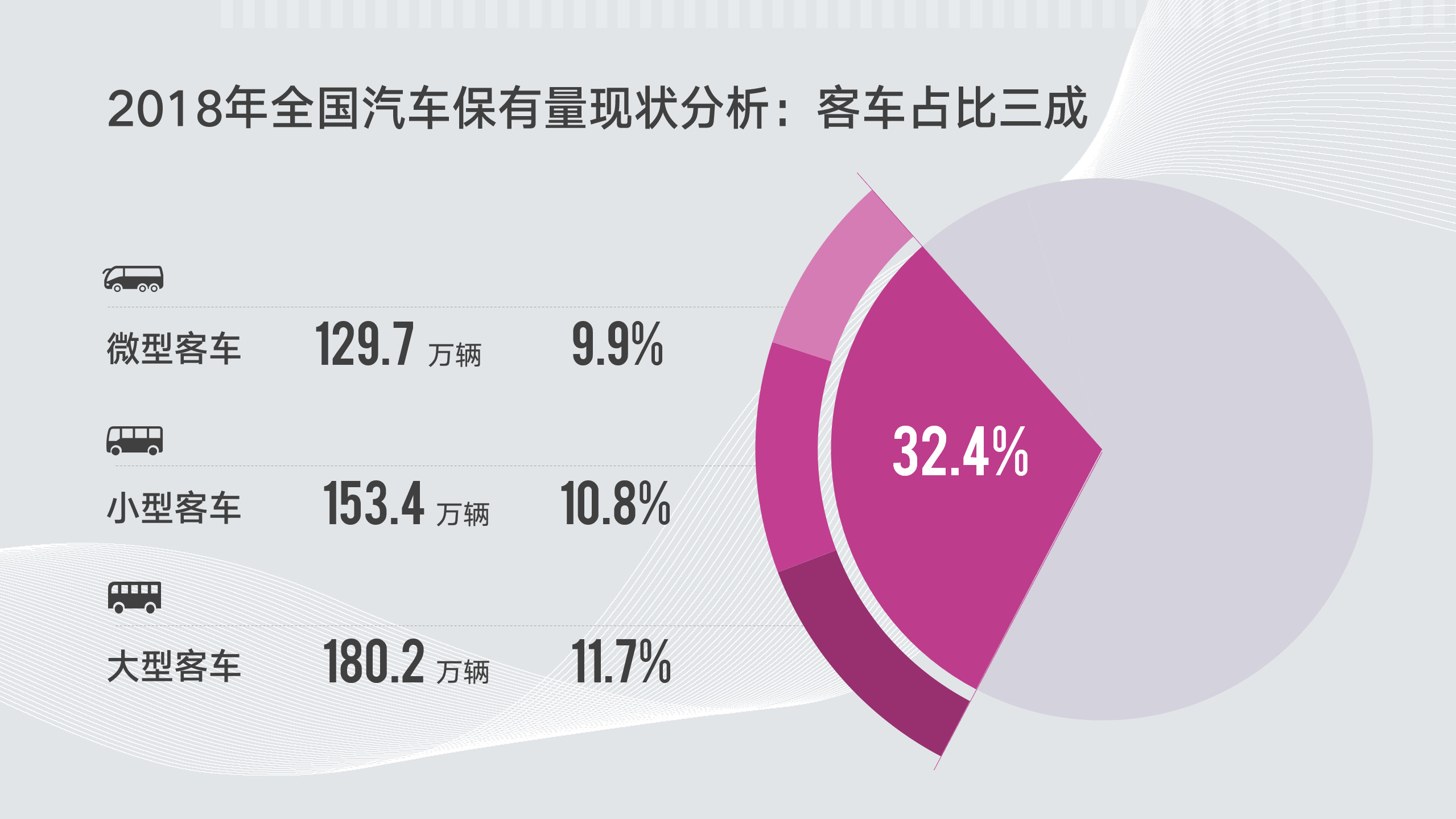 从这份微信出品的PPT报告中，我学到的3个不一样的设计技巧（17）