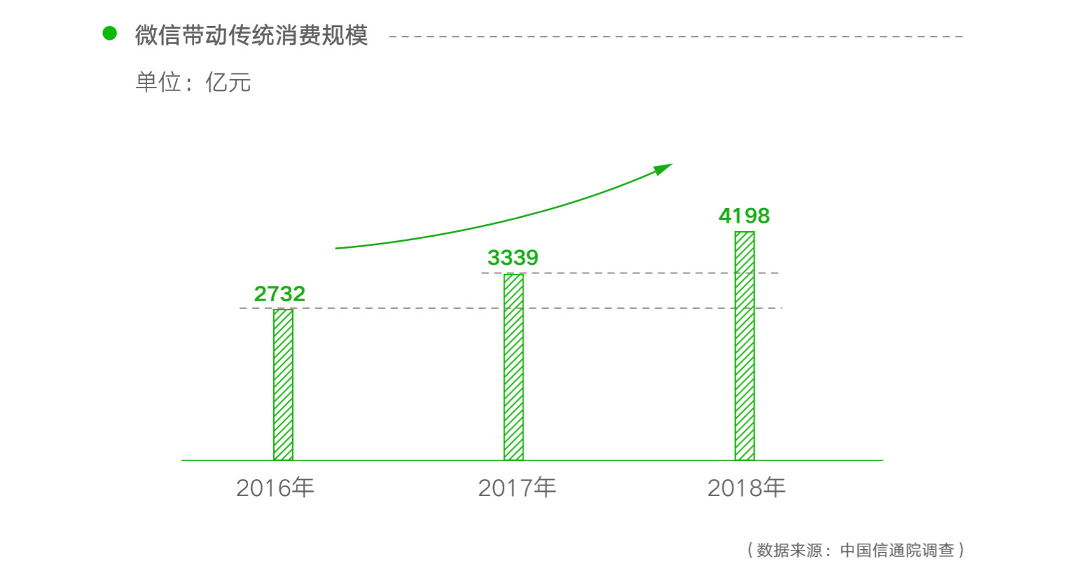 从这份微信出品的PPT报告中，我学到的3个不一样的设计技巧（9）