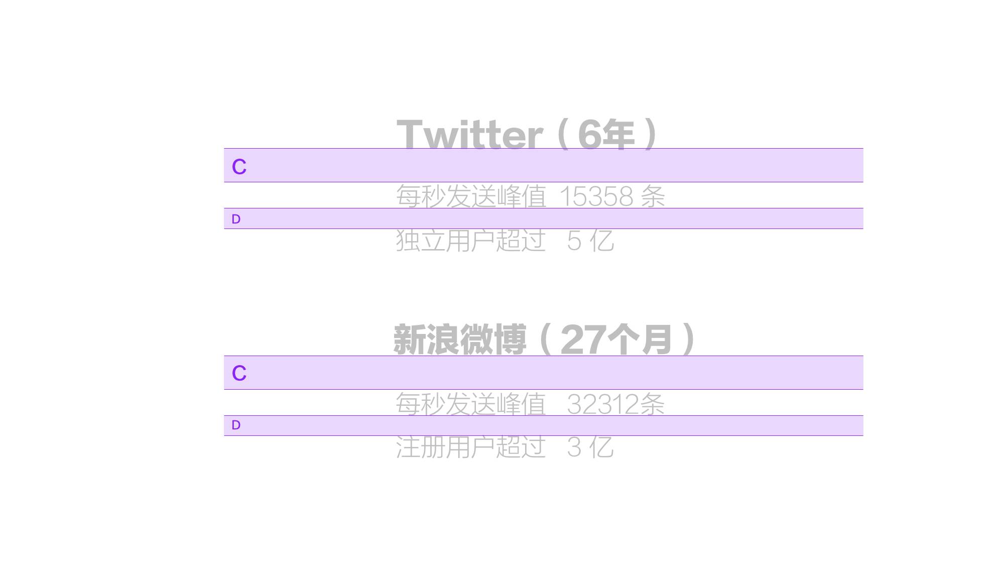 如何提升PPT排版美感？分享一个少有人知的方法（10）