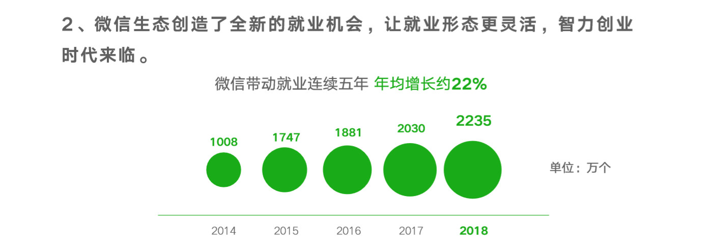 从这份微信出品的PPT报告中，我学到的3个不一样的设计技巧（5）