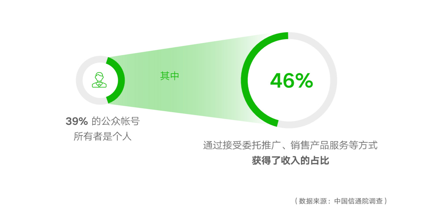 从这份微信出品的PPT报告中，我学到的3个不一样的设计技巧（11）