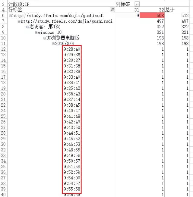 手把手教你用EXCEL分析流量波动原因（实例讲解）（39）
