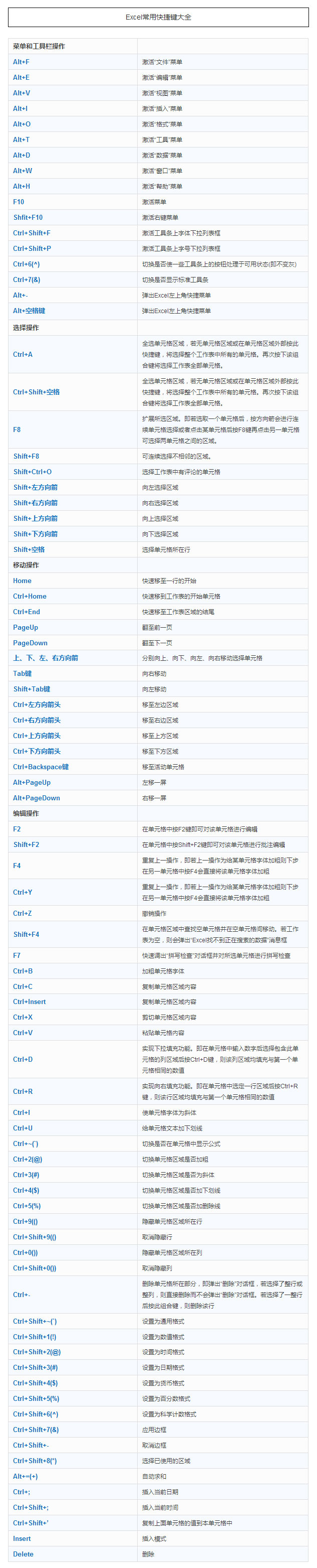 基础数据分析要掌握的excel快捷键及35个函数（2）