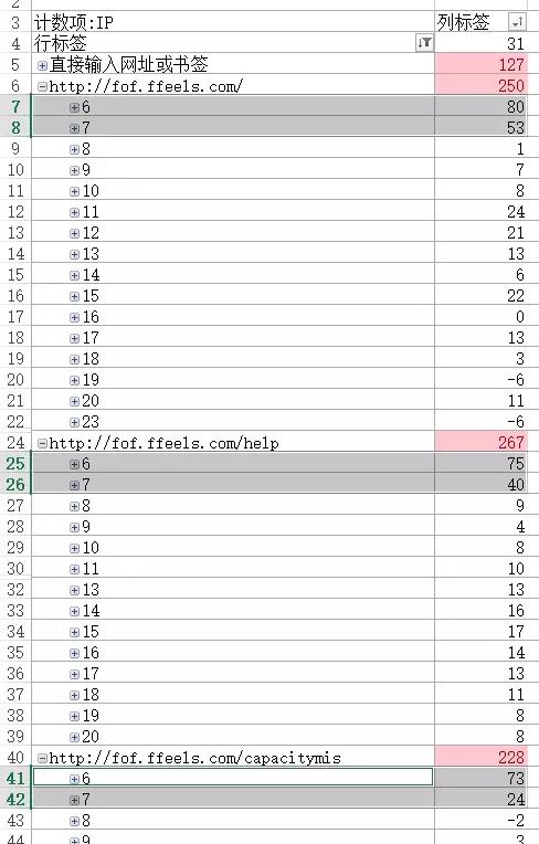手把手教你用EXCEL分析流量波动原因（实例讲解）（17）