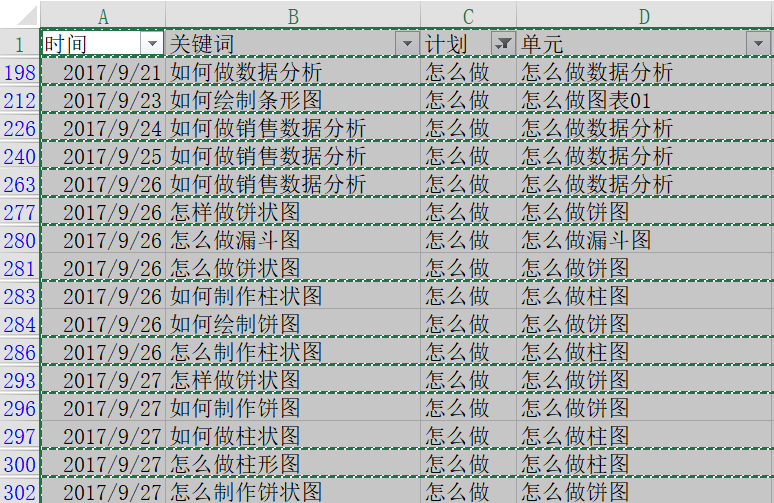 运营工作中常用的一些数据处理方法（Excel篇）（6）