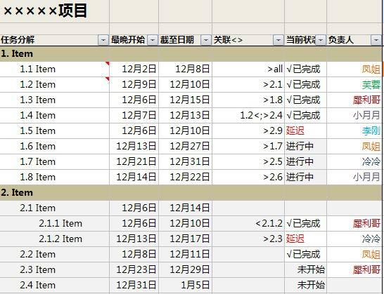 Excel表格制作高手教你如何用Excel做可视化的项目管理