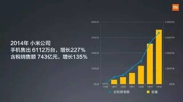 年薪25W与年薪5W，年终报告的区别（15）