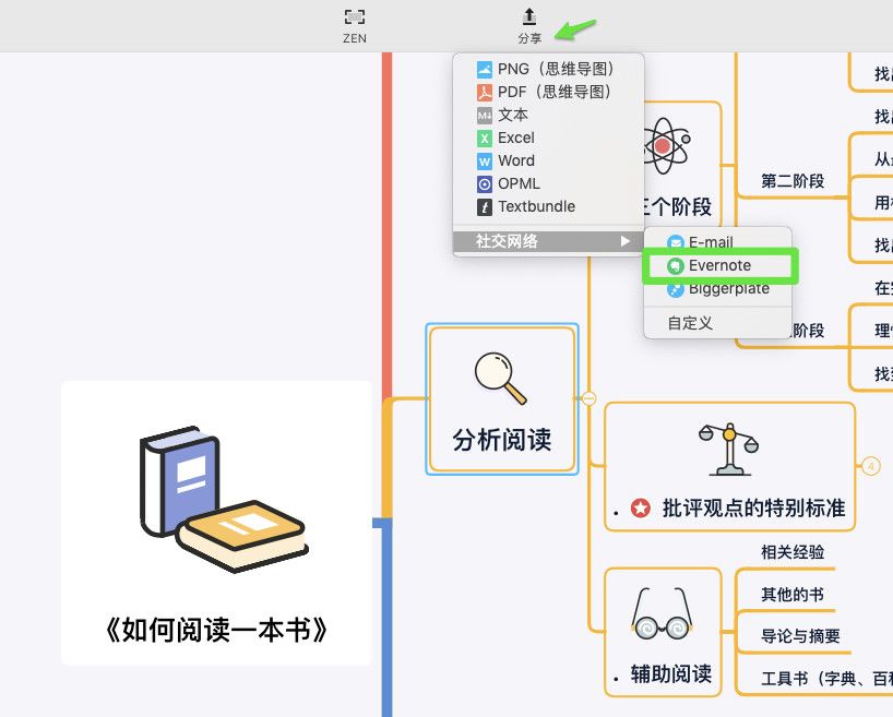 如何用XMind+印象笔记构建知识体系？（7）