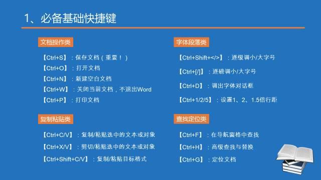 想要高效排版，Word这些基本功能必须要会（2）