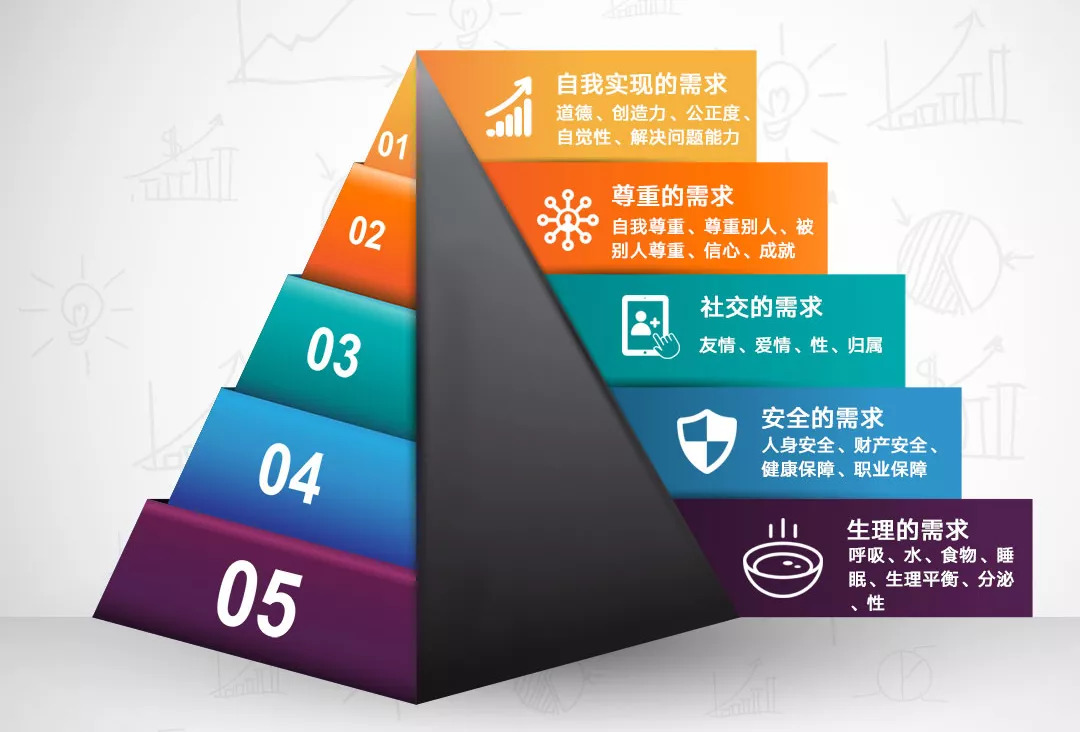 100个10W+的爆文Word标题的总结（3）