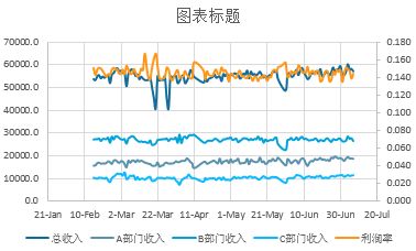 常用的Excel表格教程技巧大全(6)
