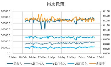 常用的Excel表格教程技巧大全（6）