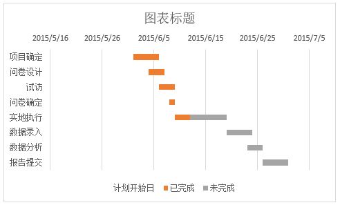 如何使用Excel绘制甘特图？（8）