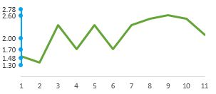 常用的Excel表格教程技巧大全(57)