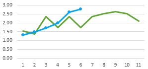 常用的Excel表格教程技巧大全(52)