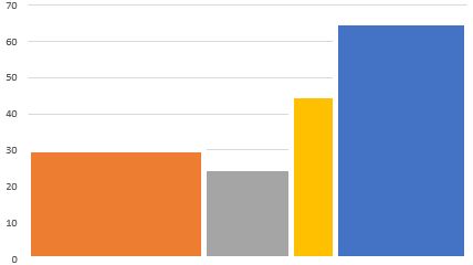 常用的Excel表格教程技巧大全（129）