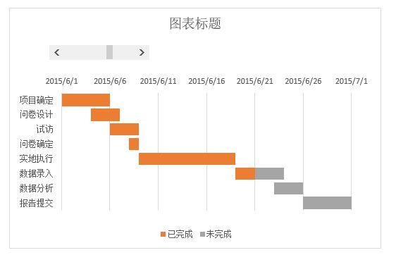 如何使用Excel绘制甘特图？（14）