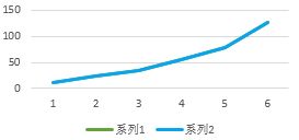 常用的Excel表格教程技巧大全（65）