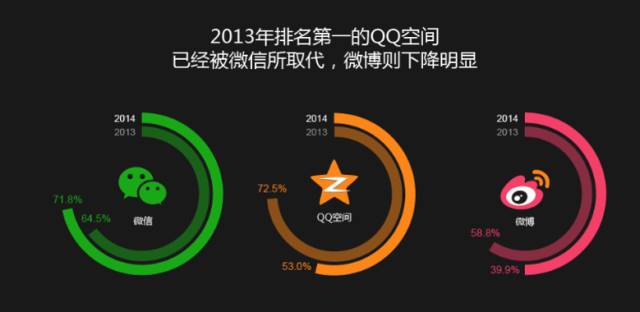 PPT高手和菜鸟做出图表的差别（25）