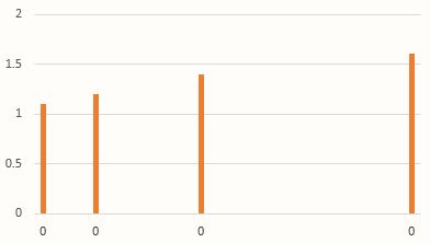 常用的Excel表格教程技巧大全（36）