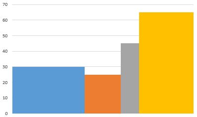 常用的Excel表格教程技巧大全（119）