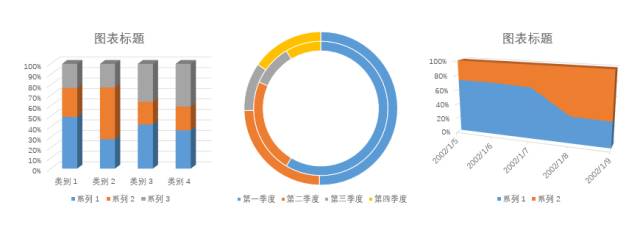 PPT高手和菜鸟做出图表的差别（11）