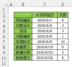 如何使用Excel绘制甘特图？（2）