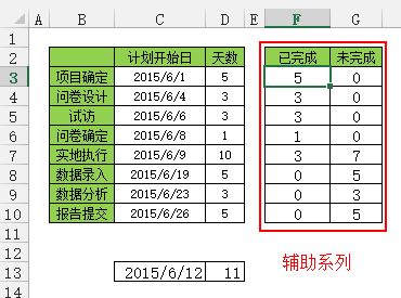 如何使用Excel绘制甘特图？（4）