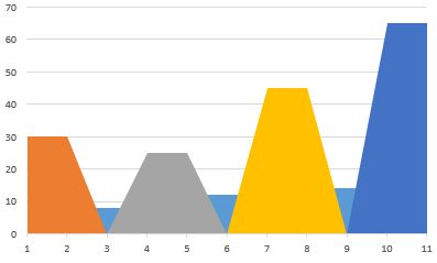 常用的Excel表格教程技巧大全(122)