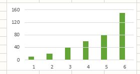 常用的Excel表格教程技巧大全(76)