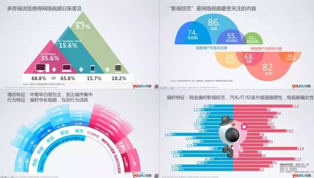 PPT高手和菜鸟做出图表的差别（4）