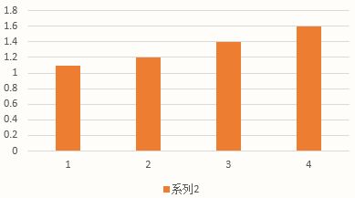 常用的Excel表格教程技巧大全（27）