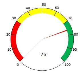 常用的Excel表格教程技巧大全(88)